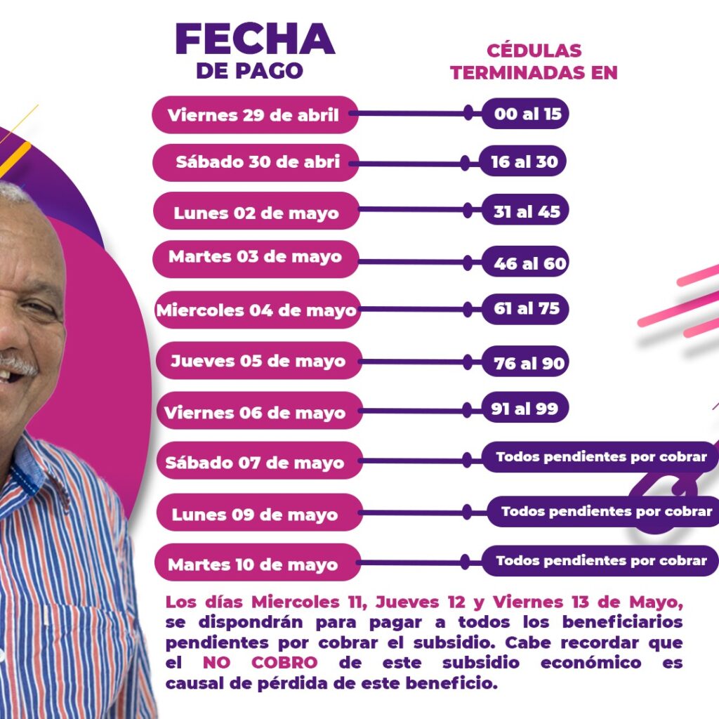 Más de 27 mil personas mayores del Adulto Mayor pueden cobrar a partir de hoy viernes,