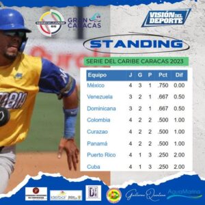 Vaqueros volvio por el triunfo en ante Curazao en extraining con apretada pizarra