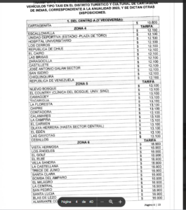 Para que los taxistas no abusen con ud, conozca aquí las tarifas en Cartagena 