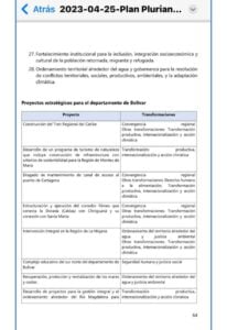 PROYECTOS DE IMPACTOS DIRECTOS EN EL CARIBE