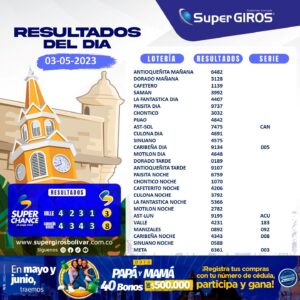 Hoy es jueves SuperGIROS y aquí están los números de los felices ganadores