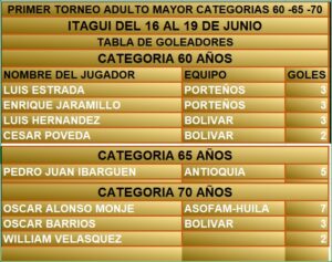 Los adultos sacan la cara por el deporte en Bolívar, campeones en 60 y subcampeones en 70 años en fútbol
