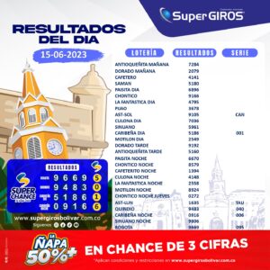 Hoy es viernes para recordar a SuperGIROS y sus números para felices ganadores