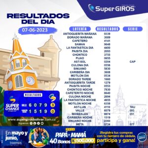 ☀️¡Buenos días!Te presentamos los resultados del 7 de junio👏🏽. Consúltalos diariamente en: https://supergirosbolivar.com.co/apuestas