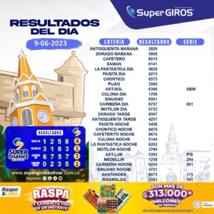 Aquí están los número de los ganadores de los sorteos totales de SuperGIROS