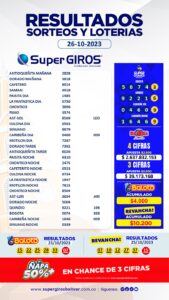 👏🏽Felicidades a todos nuestros ganadores. Conoce los resultados de tus apuestas favoritas del 26 de octubre🤑. 🤓Consúltalos diariamente en: https://supergirosbolivar.com.co/apuestas