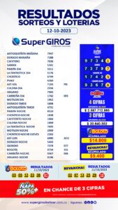 Eres un feliz ganador? ¡Buenos días🌤️! Conoce los resultados del 12 de octubre⬆️. Consúltalos diariamente en: https://supergirosbolivar.com.co/apuestas