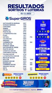 Este es un jueves Supergiros y hay grandes ganadore. Los números ganadores