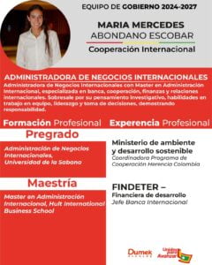 Cooperación Internacional María Mercedes Abondano Escobar