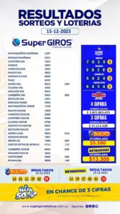 Hoy es sábado SuperGIROS y tu lo sabes, estos son los números ganadores