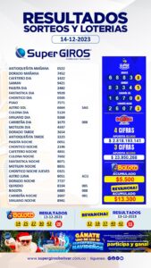🎄✨Una feliz navidad, SuperGIROS te está deseando✨🎄.Felicidades a todos nuestros ganadores👏🏽. Conoce los resultados de tus apuestas favoritas del 14 de diciembre🤑. Consúltalos diariamente en➡️ https://supergirosbolivar.com.co/apuestas