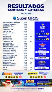 Atentos a los números de los felices ganadores de este 14 de diciembre de SuperGIROS