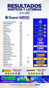 En un viernes feliz hay grandes ganadores de SuperGIROS, números ganadores