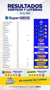 Feliz día con SuperGIROS Bolívar🎊✨. Conoce los resultados de tus apuestas del 4 de enero🤑. Consúltalos diariamente en➡️ https://supergirosbolivar.com.co/apuestas