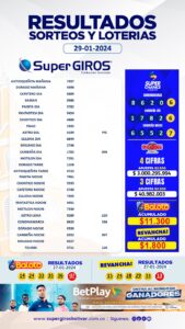 Feliz día con SuperGIROS Bolívar🌤. Conoce los resultados de tus apuestas del 29 de enero🤑. Consúltalos diariamente en➡️ https://supergirosbolivar.com.co/apuestas