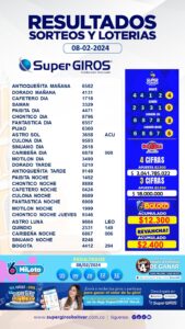 Feliz día con SuperGIROS Bolívar🌤. Conoce los resultados de tus apuestas del 8 de febrero🤑. Consúltalos diariamente en➡️ https://supergirosbolivar.com.co/apuestas