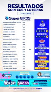 Te presentamos los resultados de nuestras apuestas del 25 de marzo