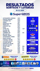 ☝️Feliz jueves💙. Te presentamos los resultados de nuestras apuestas del 6 de marzo🤑. Consúltalos diariamente en➡️ https://supergirosbolivar.com.co/apuestas