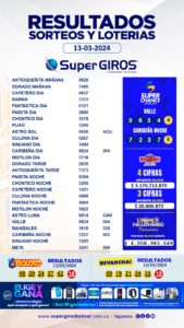 🥳Feliz jueves💙. Te presentamos los resultados de nuestras apuestas del 13 de marzo🤑. Consúltalos diariamente en➡️ https://supergirosbolivar.com.co/apuestas