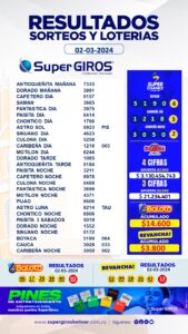 Aquí están los números de los felices ganadores de Supergiros del sábado 2 de marzo