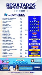 Hoy es viernes para recordar que hay miles de ganadores SuperGIROS, estos son los números,