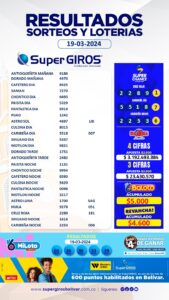 SuperGIROS felicita hoy a los felices ganadores y le presenta los números del 19 de marzo.
