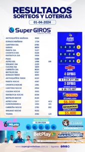 Este martes busque a SuperGIROS, su suerte está en estos números: