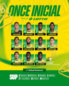 Formación titular del Bucaramanga 