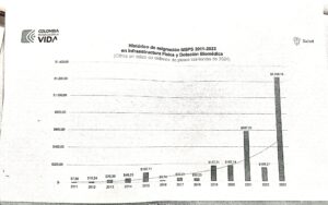 Inversiones de salud