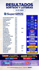Tu suerte es con SuperGIROS 🤩. Conoce los resultados de nuestras apuestas del 12 de julio🤑. Consúltalos diariamente en➡️ https://supergirosbolivar.com.co/apuestas