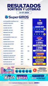 Tu suerte es con SuperGIROS 🤩. Conoce los resultados de nuestras apuestas del 14 de julio🤑. Consúltalos diariamente en➡️ https://supergirosbolivar.com.co/apuestas.