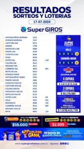 Tu suerte es con SuperGIROS 🤩. Conoce los resultados de nuestras apuestas del 17 de julio🤑.Consúltalos diariamente en➡️ https://supergirosbolivar.com.co/apuestas