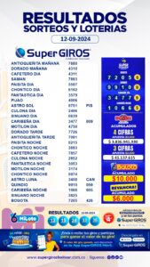 🤩💰Que hoy, la suerte siempre esté de tu lado.
Te presentamos los resultados de nuestras apuestas del 12 de septiembre 🤑.Consúltalos diariamente en➡️