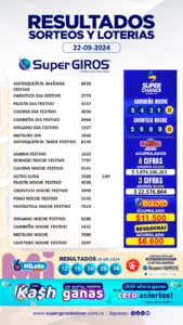 Inicia esta semana con mucha suerte🤩💰. Te presentamos los resultados de nuestras apuestas del 22 de septiembre🤑. Consúltalos diariamente en➡️ https://supergirosbolivar.com.co/apuestas