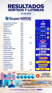 Buenos días con SuperGIROS Bolívar🌤. Conoce los resultados de tus apuestas del 16 de septiembre🤑. Consúltalos diariamente en➡️ https://supergirosbolivar.com.co/apuestas