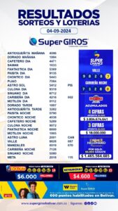 HOY HAY MÁS Y FELICES GANADORES CON SUPERGIROS, RESULTADOS Y POSICIONES DEL TORNEO BETPLAY