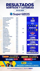 Buenos días con SuperGIROS Bolívar🌤. Conoce los resultados de tus apuestas del 18 de septiembre🤑. Consúltalos diariamente en➡️ https://supergirosbolivar.com.co/apuestas