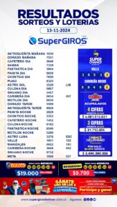 Resultados del Sorteo SuperGIROS del 13 de noviembre. Hoy toda liga Betplay se juga unificada, hay nervios