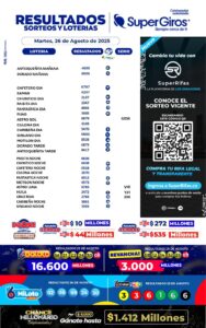 Consulta aquí ⬆️ los resultados de nuestras apuestas del 26 de agosto 2025.🤑 Visita nuestra página web y descubre más ➡️ https://supergirosbolivar.com.co/apuestas