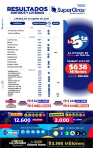 Consulta aquí ⬆️ los resultados de nuestras apuestas del 02 de agosto 2025.🤑 Visita nuestra página web y descubre más ➡️ https://supergirosbolivar.com.co/apuestas