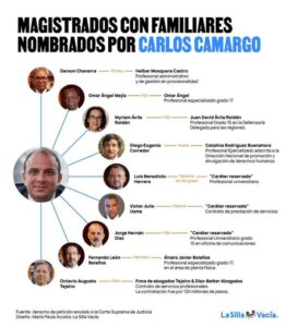 El poder mafioso del nuevo magistrado: redes familiares y favores en la Defensoría