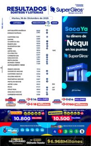 RESULTADOS SUPERGIROS: CLÁSICO PAISA EN LA COPA BETPLAY, REAL MADRID DOBLE RETO Y BARCELONA EN CHAMPIONS FEMENINA