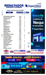Hoy miércoles, consulta los resultados de tus sorteos y loterías favoritas 💙 y vive con nosotros la emoción de ganar en grande. 🎉