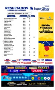 Hoy jueves consulta los resultados de tus sorteos y loterías favoritas 💙 y vive con nosotros la emoción de ganar en grande.