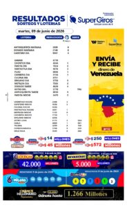 Resultados SuperGIROS. COLOMBIA FEMENINA REMONTA, GOLEA Y SE CORONA CAMPEONA EN LA LIGA DE NACIONES CONMEBOL 2026