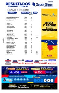 Resultados SuperGIROS: Hoy miércoles consulta los resultados de tus sorteos y loterías favoritas 💙 y vive con nosotros la emoción de ganar en grande.