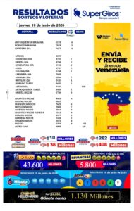Hoy viernes consulta los resultados de tus sorteos y loterías favoritas 💙 y vive con nosotros la emoción de ganar en grande.