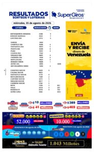 Hoy jueves consulta los resultados de tus sorteos y loterías favoritas  y vive con nosotros la emoción de ganar en grande.