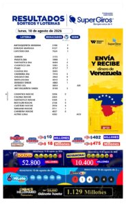 Hoy martes consulta los resultados de tus sorteos y loterías favoritas 💙 y vive con nosotros la emoción de ganar en grande. 🎉