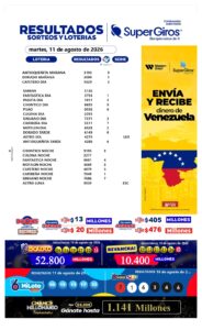 Hoy miércoles consulta los resultados de tus sorteos y loterías favoritas 💙 y vive con nosotros la emoción de ganar en grande.